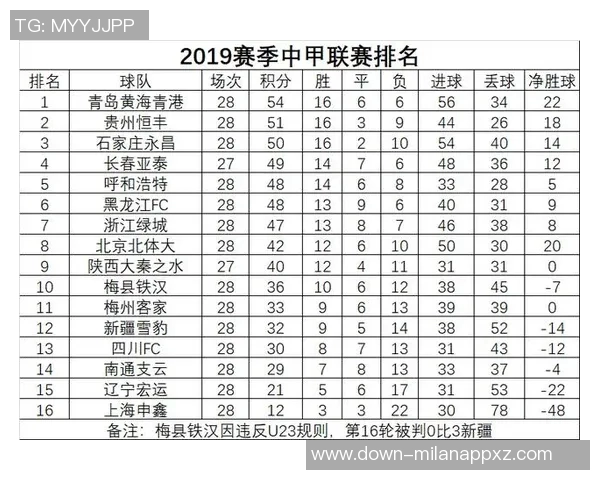 中甲积分榜动态铁人队领先优势明显冲超希望大增还剩四轮比赛